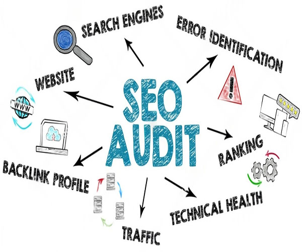 SEO Audit Analysis Dashboard showing technical SEO, content, and backlink metrics