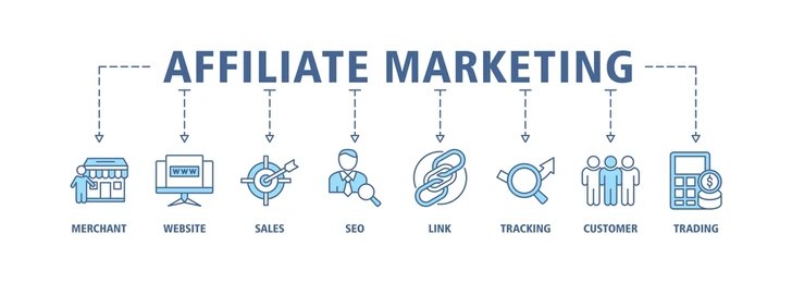 Aanve's proven affiliate marketing implementation process timeline