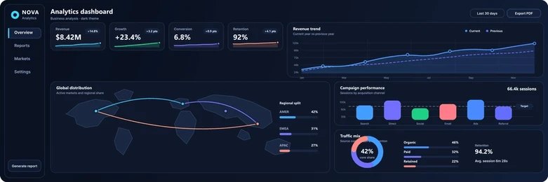 Affiliate marketing case study results showing revenue growth and ROI improvements