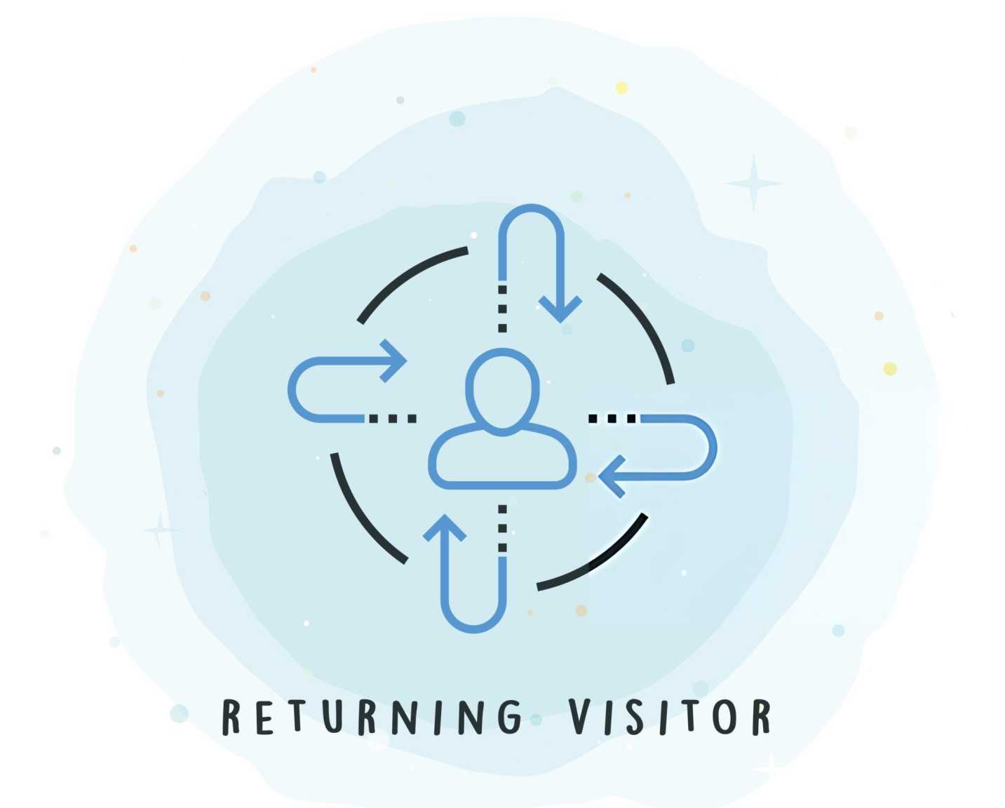 Dynamic Remarketing Services