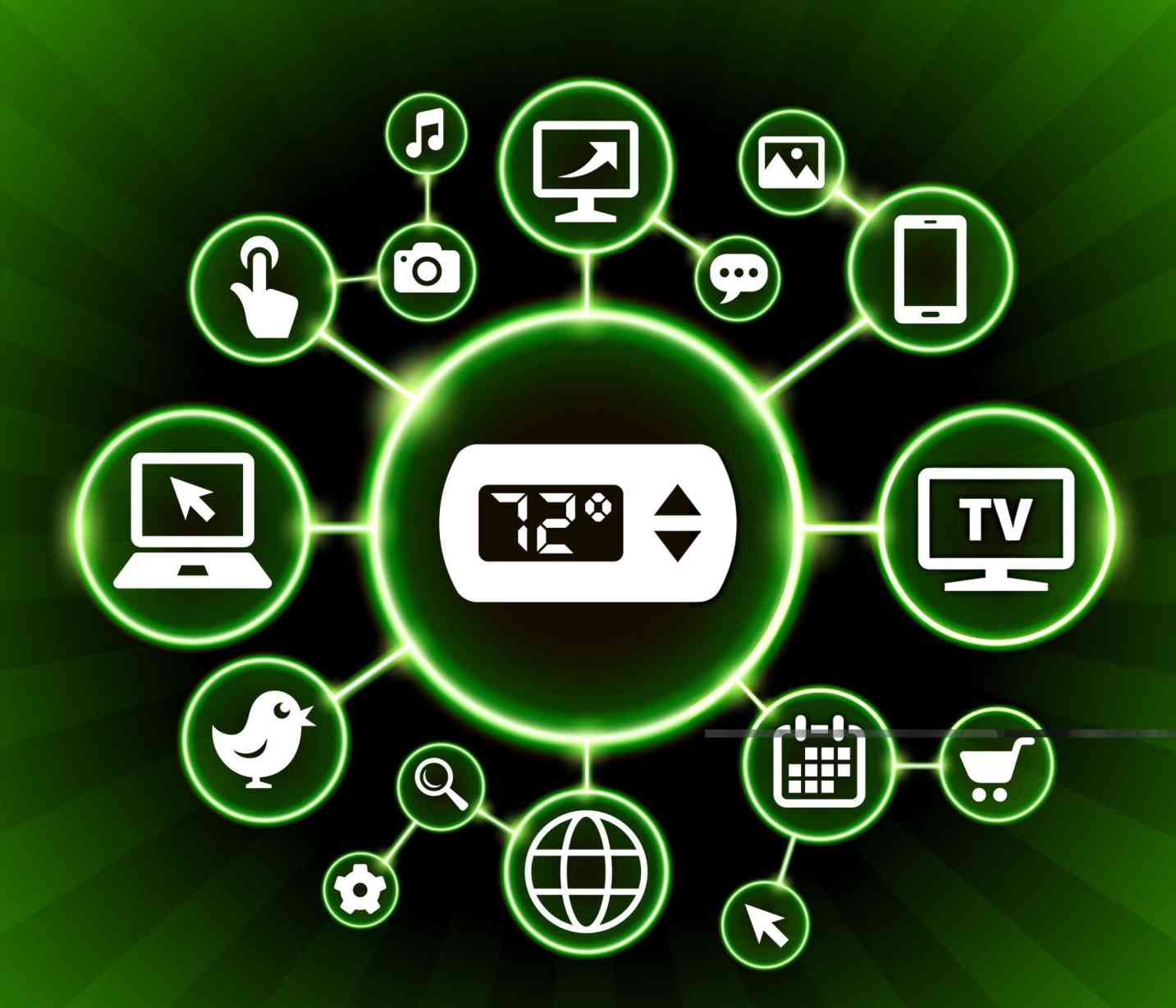 HVAC marketing best practices