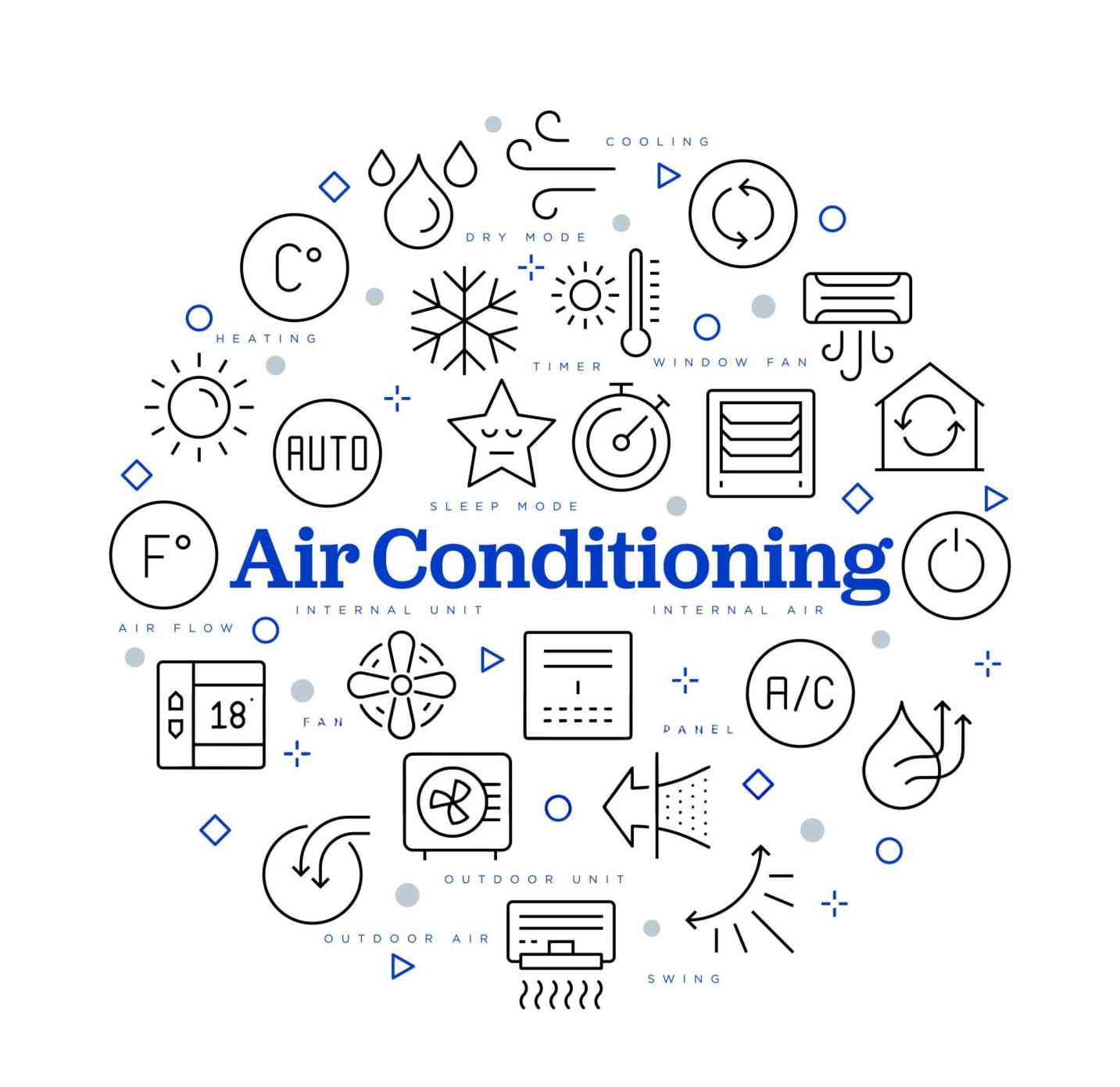 HVAC marketing strategies